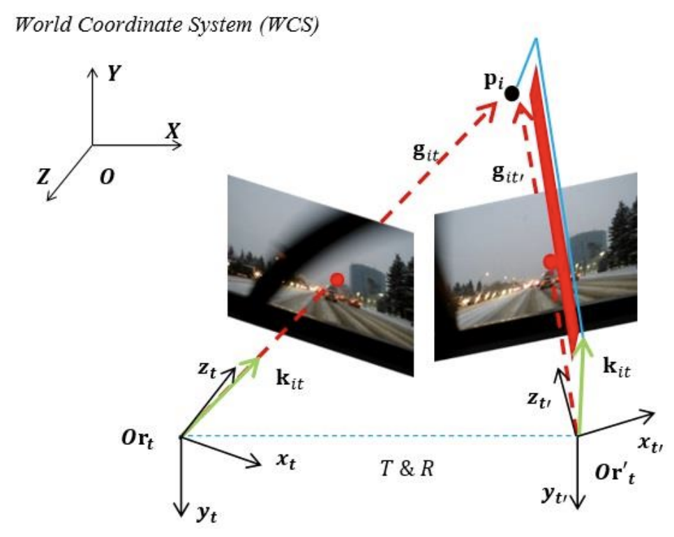 Moving Object Tracking framework figure