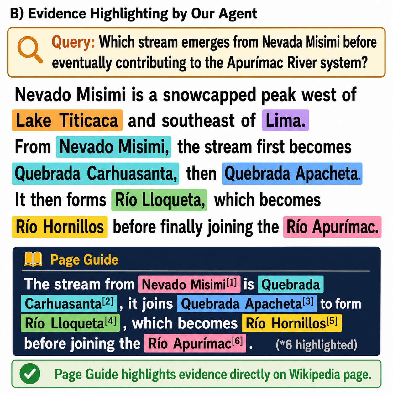 PageGuide paper figure